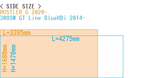 #HUSTLER G 2020- + 308SW GT Line BlueHDi 2014-